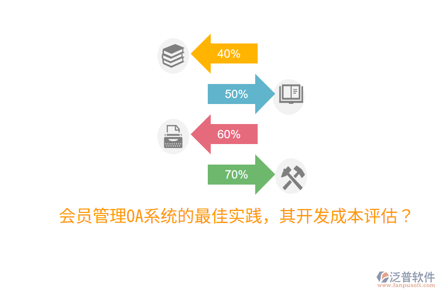  會員管理OA系統(tǒng)的最佳實踐，其開發(fā)成本評估？