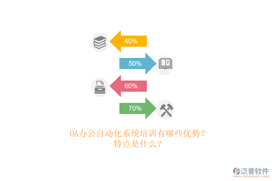 OA辦公<a href=http://www.digitaldepost.com/oa/ target=_blank class=infotextkey>自動(dòng)化系統(tǒng)</a>培訓(xùn)有哪些優(yōu)勢(shì)？特點(diǎn)是什么？