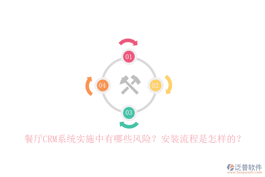 餐廳CRM系統(tǒng)實(shí)施中有哪些風(fēng)險(xiǎn)？安裝流程是怎樣的？