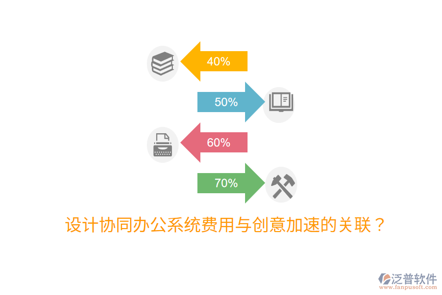  設計協(xié)同辦公系統(tǒng)費用與創(chuàng)意加速的關聯(lián)？
