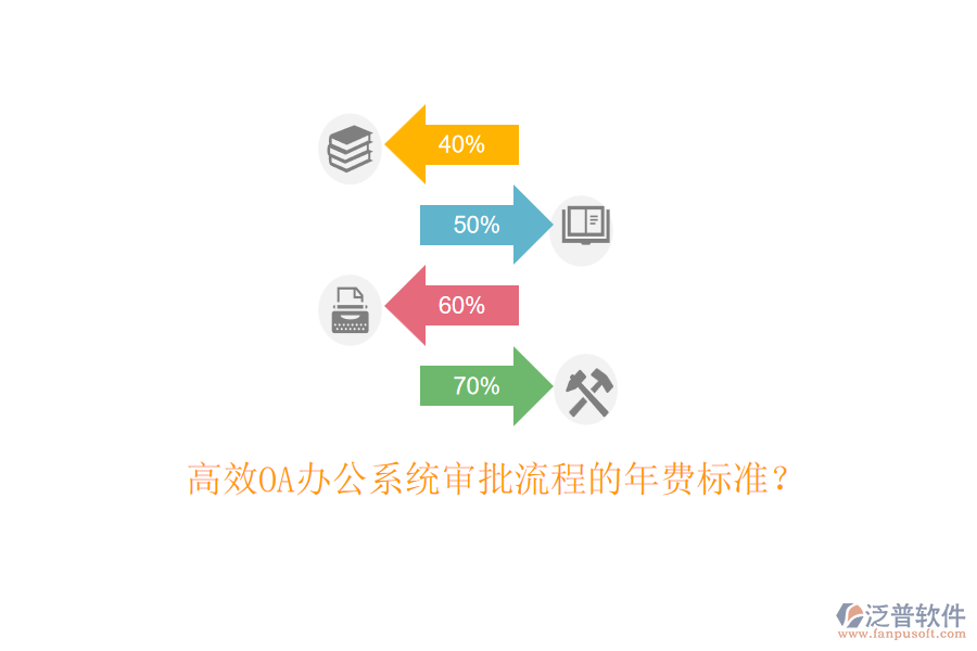 高效<a href=http://www.digitaldepost.com/oa/ target=_blank class=infotextkey>OA辦公系統(tǒng)</a>審批流程的年費(fèi)標(biāo)準(zhǔn)？