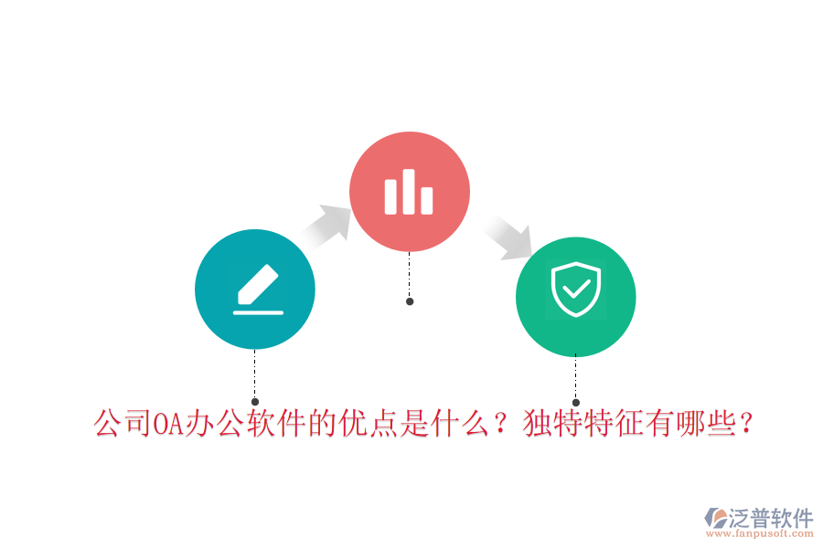  公司<a href=http://www.digitaldepost.com/oa/ target=_blank class=infotextkey>OA辦公軟件</a>的優(yōu)點(diǎn)是什么？獨(dú)特特征有哪些？