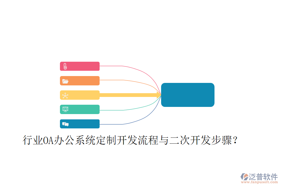  行業(yè)OA辦公系統(tǒng)定制開發(fā)流程與二次開發(fā)步驟？