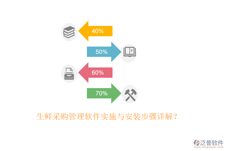 生鮮采購管理軟件實(shí)施與安裝步驟詳解？