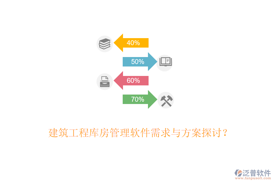 建筑工程庫房管理軟件需求與方案探討？