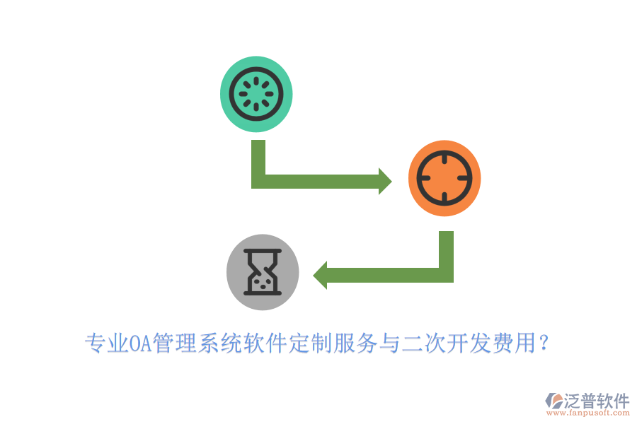 專業(yè)OA管理系統(tǒng)軟件定制服務(wù)與二次開發(fā)費用？