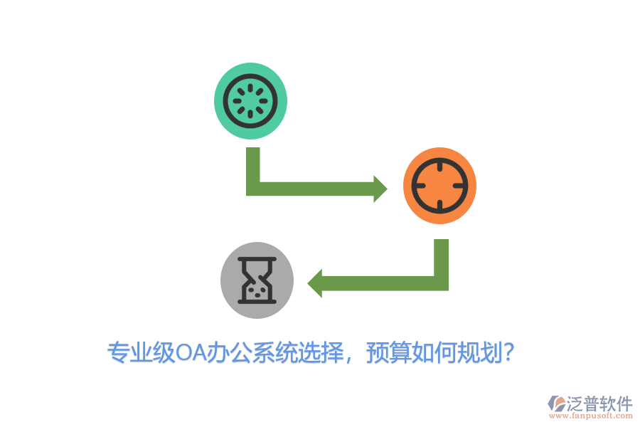 專業(yè)級(jí)OA辦公系統(tǒng)選擇，預(yù)算如何規(guī)劃？