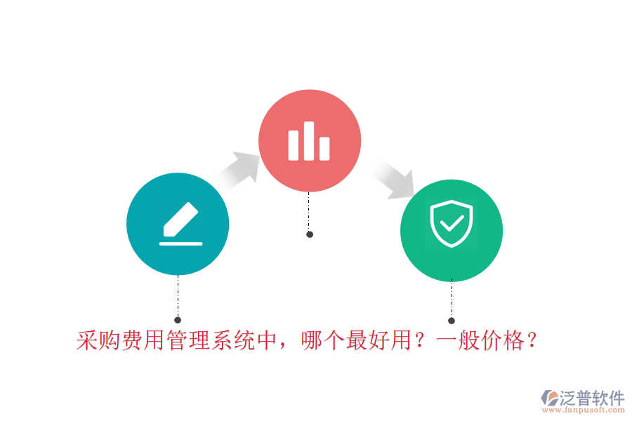 采購(gòu)費(fèi)用管理系統(tǒng)中，哪個(gè)最好用？一般價(jià)格？