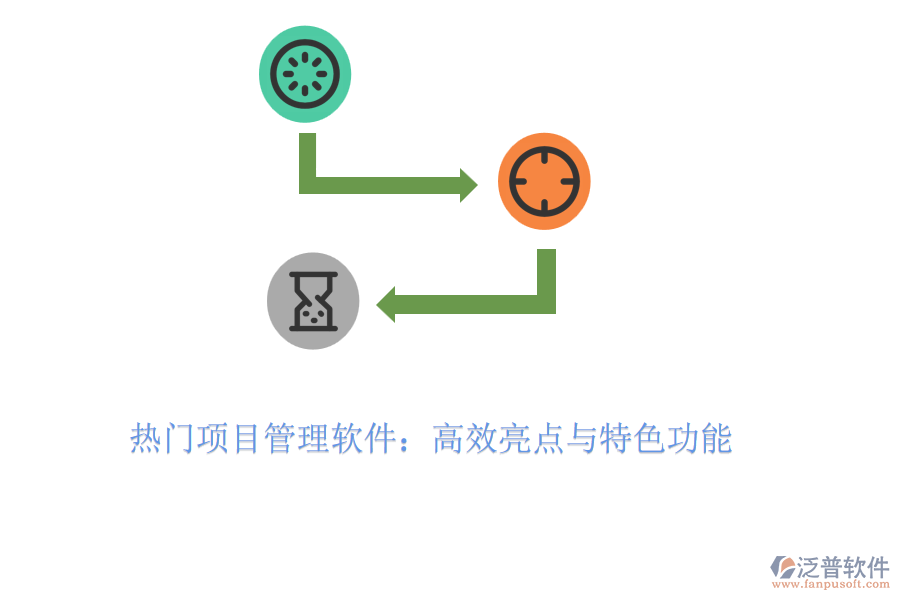 熱門項目管理軟件：高效亮點與特色功能