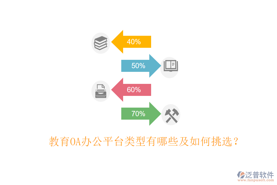  教育OA辦公平臺類型有哪些及如何挑選？