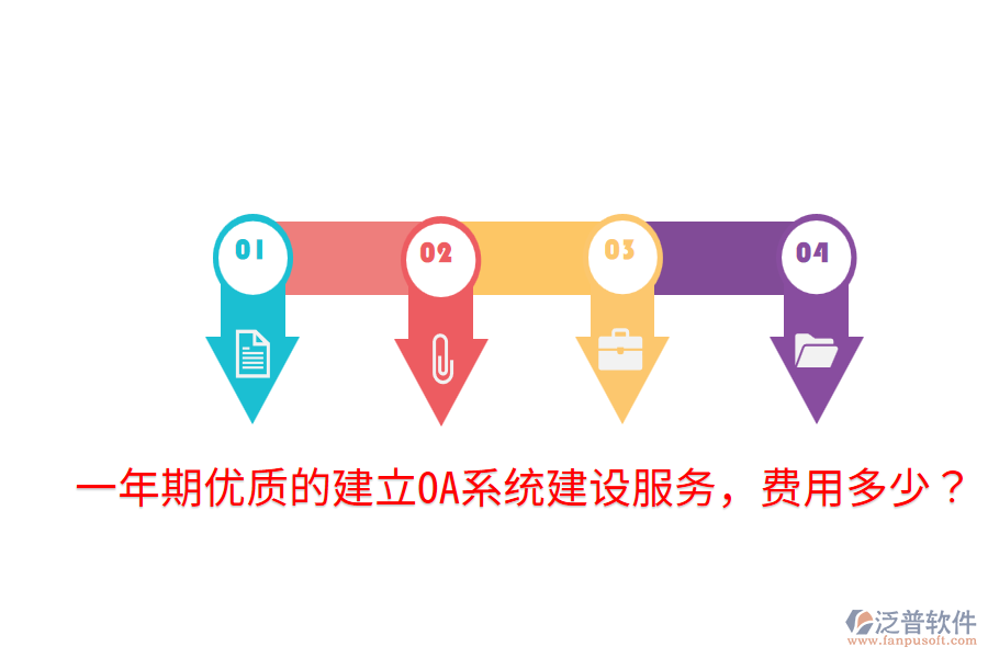  一年期優(yōu)質(zhì)的建立OA系統(tǒng)建設服務，費用多少？