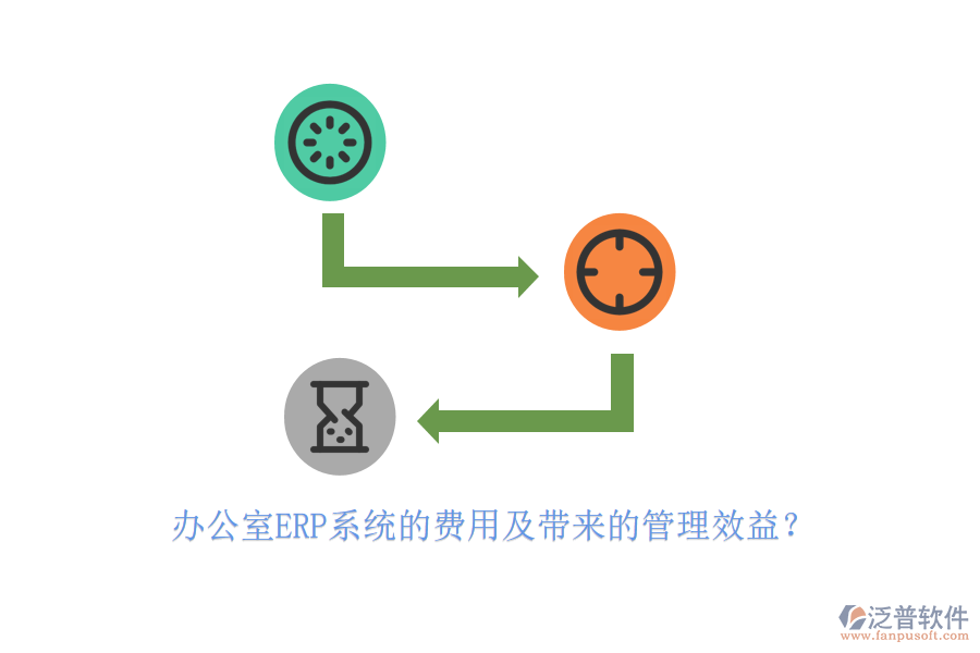 辦公室ERP系統(tǒng)的費(fèi)用及帶來的管理效益？