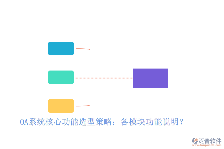  OA系統(tǒng)核心功能選型策略：各模塊功能說明？
