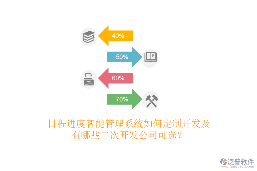  日程進度智能管理系統(tǒng)如何定制開發(fā)及有哪些<a href=http://www.digitaldepost.com/Implementation/kaifa/ target=_blank class=infotextkey>二次開發(fā)</a>公司可選？