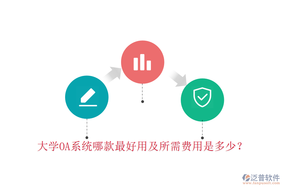  大學(xué)OA系統(tǒng)哪款最好用及所需費(fèi)用是多少？