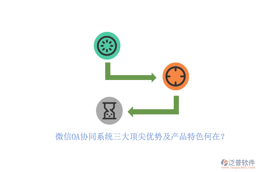 微信OA協(xié)同系統(tǒng)三大頂尖優(yōu)勢及產(chǎn)品特色何在？