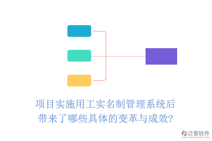 項目實(shí)施用工實(shí)名制管理系統(tǒng)后帶來了哪些具體的變革與成效?