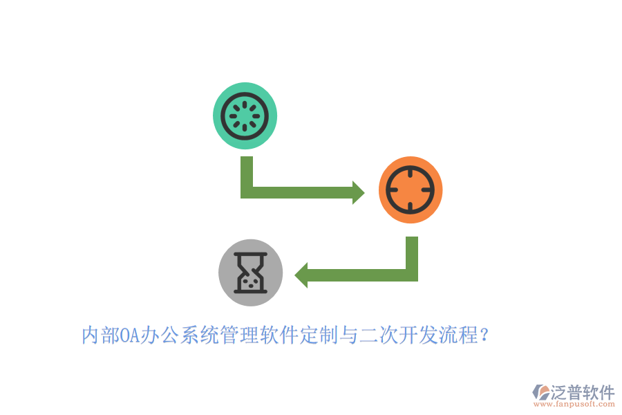 內(nèi)部OA辦公系統(tǒng)管理軟件定制與二次開發(fā)流程？