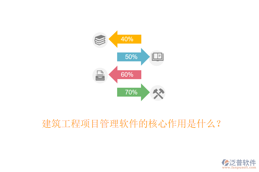建筑工程項(xiàng)目管理軟件的核心作用是什么？