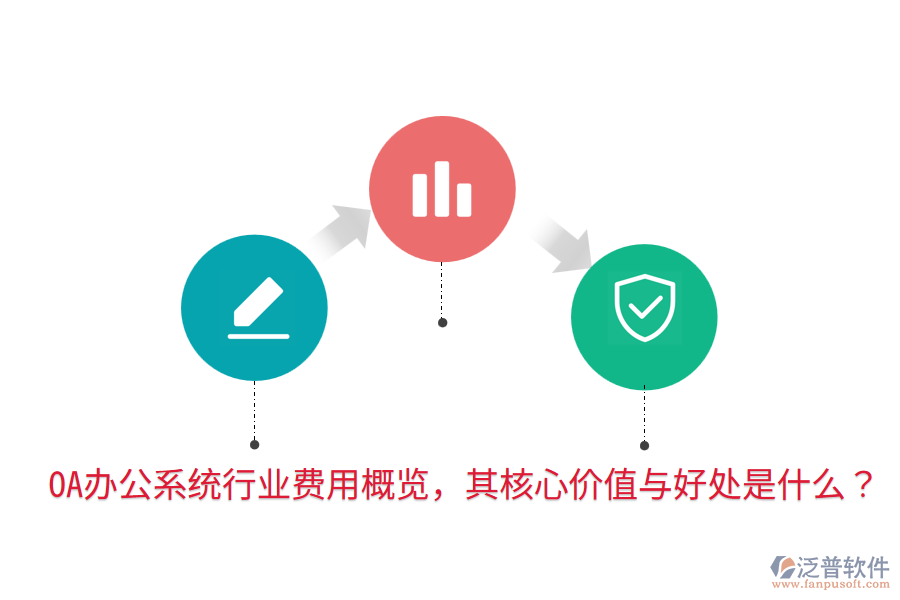  <a href=http://www.digitaldepost.com/oa/ target=_blank class=infotextkey>OA辦公系統(tǒng)</a>行業(yè)費(fèi)用概覽，其核心價(jià)值與好處是什么？