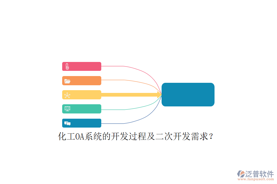 化工OA系統(tǒng)的開發(fā)過(guò)程及<a href=http://www.digitaldepost.com/Implementation/kaifa/ target=_blank class=infotextkey>二次開發(fā)</a>需求？