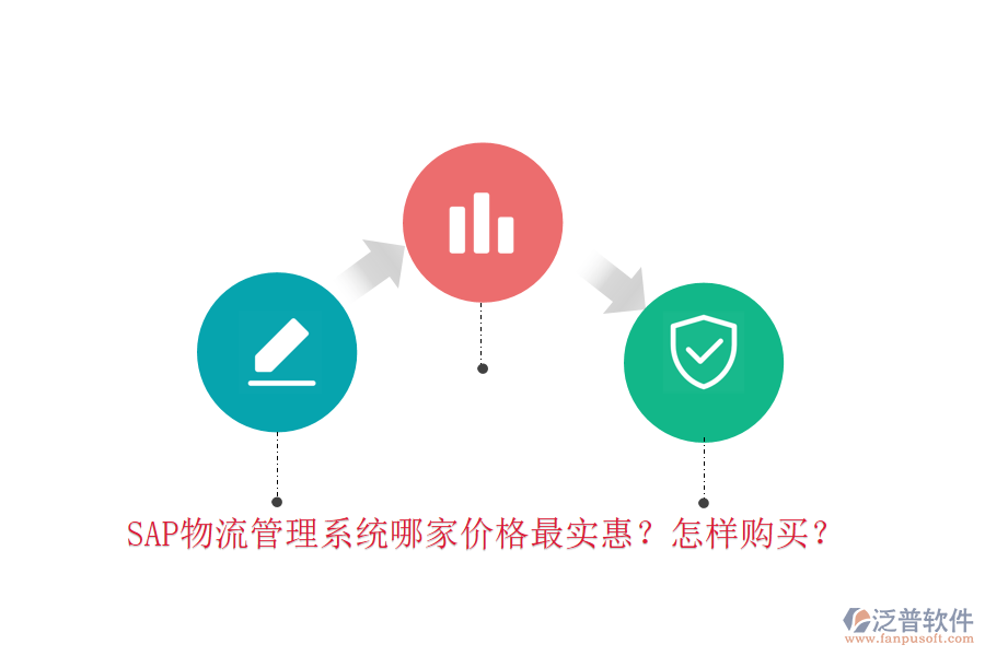SAP物流管理系統(tǒng)哪家價(jià)格最實(shí)惠？怎樣購(gòu)買？