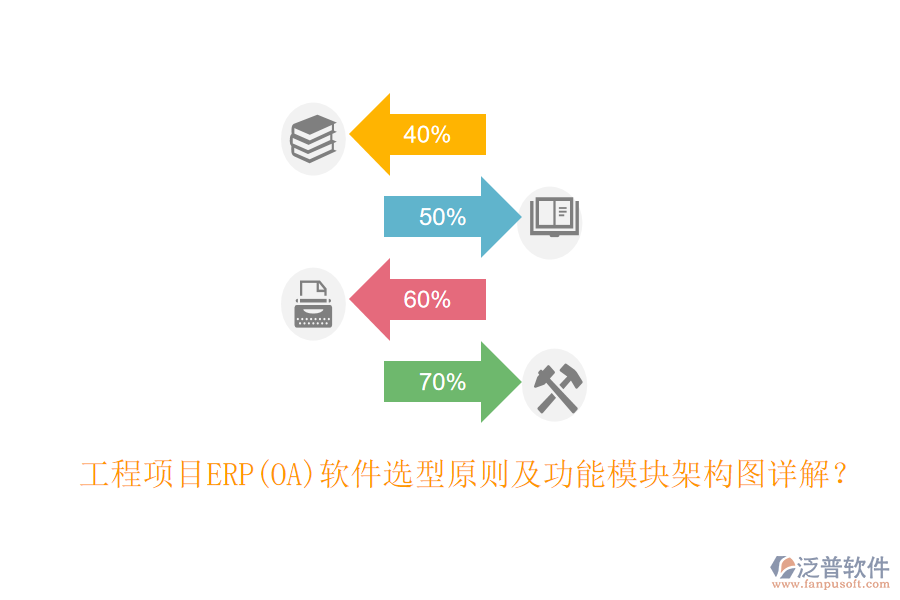 工程項目ERP(OA)軟件選型原則及功能模塊架構圖詳解？
