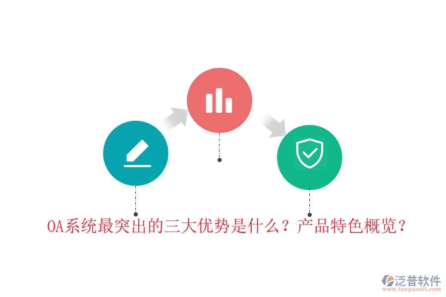  OA系統(tǒng)最突出的三大優(yōu)勢是什么？產(chǎn)品特色概覽？