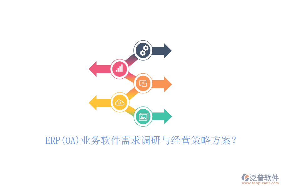 ERP(OA)業(yè)務軟件需求調研與經營策略方案？