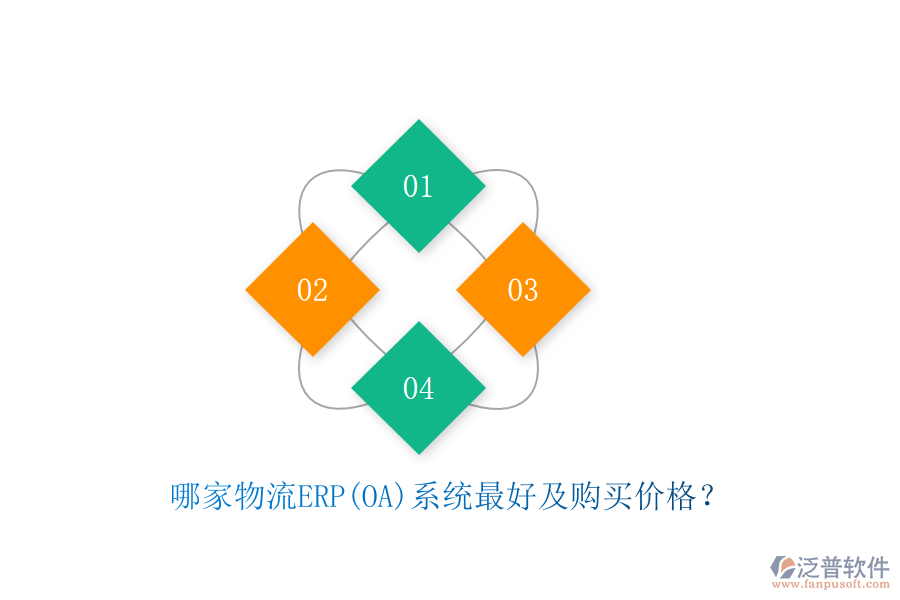 哪家物流ERP(OA)系統(tǒng)最好及購(gòu)買價(jià)格？