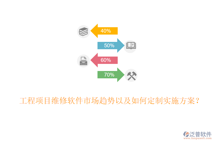 工程項(xiàng)目維修軟件市場(chǎng)趨勢(shì)以及如何定制實(shí)施方案？