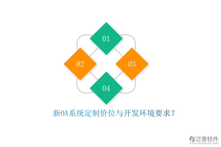 新OA系統(tǒng)定制價(jià)位與開(kāi)發(fā)環(huán)境要求？