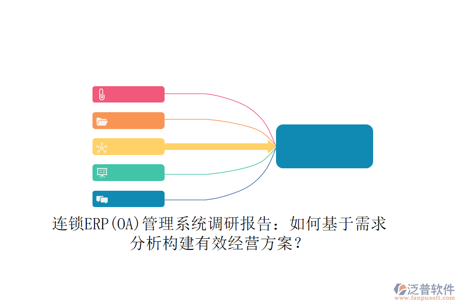 連鎖ERP(OA)管理系統(tǒng)調(diào)研報告：如何基于需求分析構(gòu)建有效經(jīng)營方案？