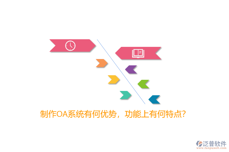 制作OA系統(tǒng)有何優(yōu)勢(shì)，功能上有何特點(diǎn)？