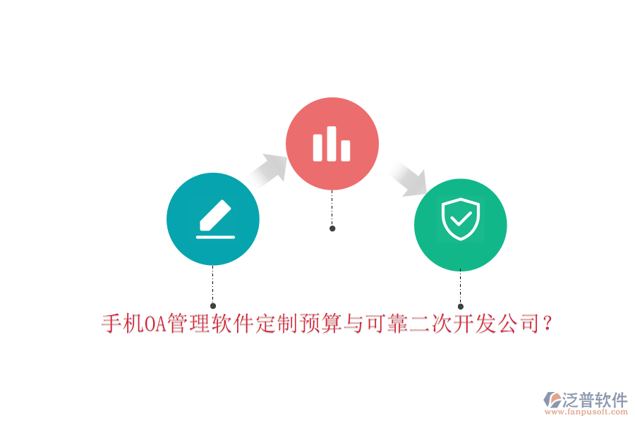  手機(jī)OA管理軟件定制預(yù)算與可靠<a href=http://www.digitaldepost.com/Implementation/kaifa/ target=_blank class=infotextkey>二次開發(fā)</a>公司？