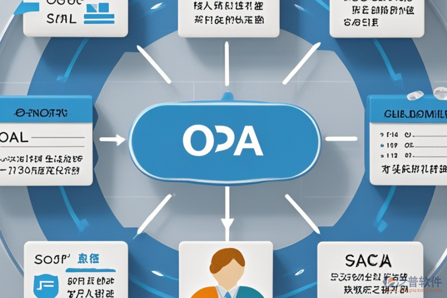 房地產(chǎn)銷售OA的基本原理及有哪些優(yōu)勢？