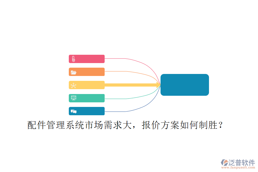 配件管理系統(tǒng)市場需求大，報(bào)價(jià)方案如何制勝?