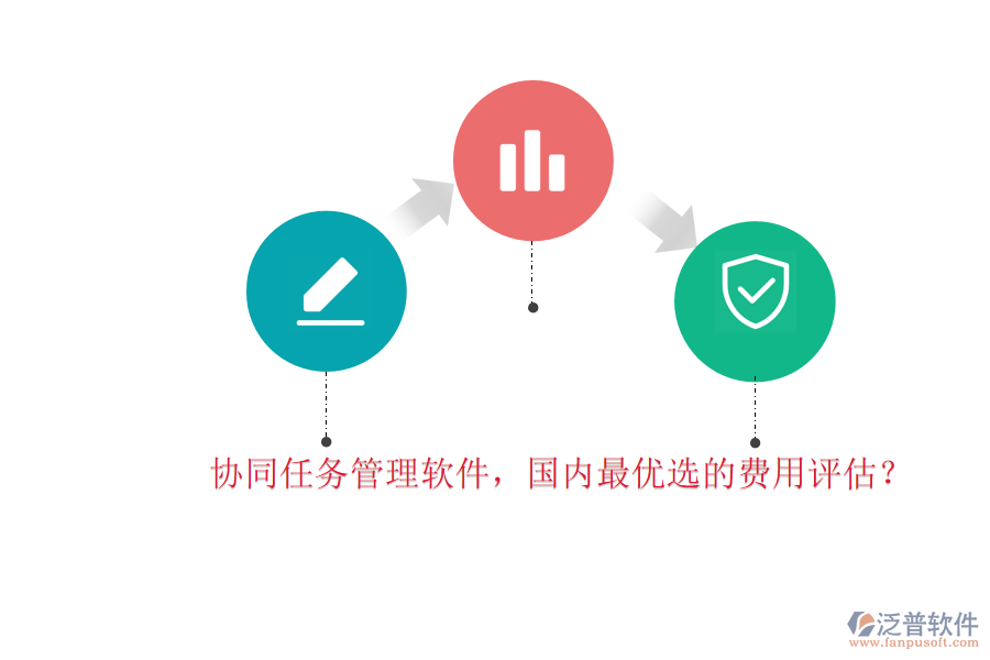 協(xié)同任務管理軟件，國內(nèi)最優(yōu)選的費用評估？