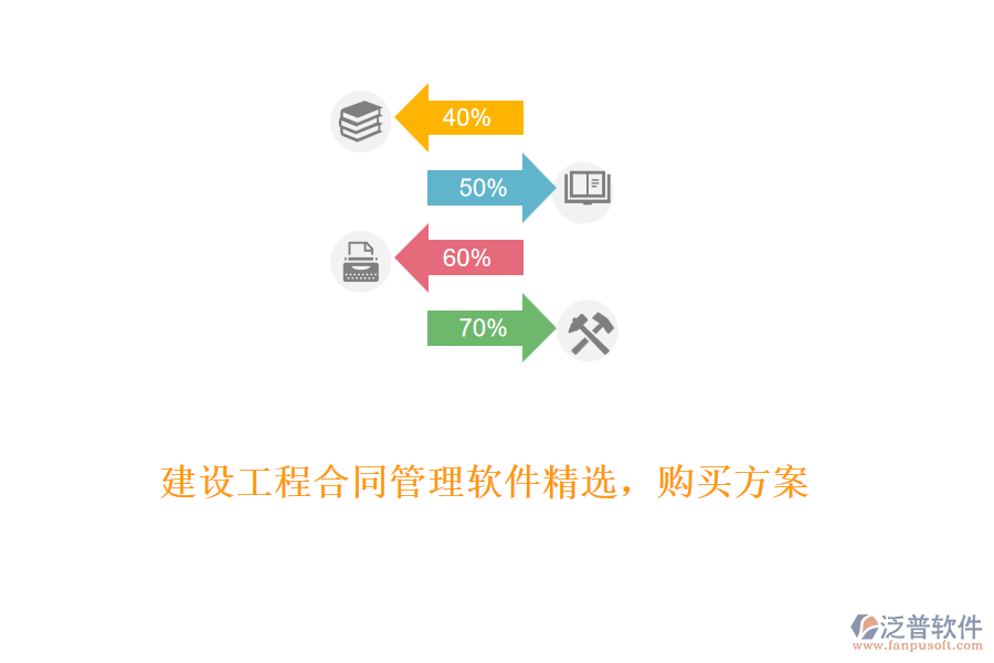 建設工程合同管理軟件精選，購買方案