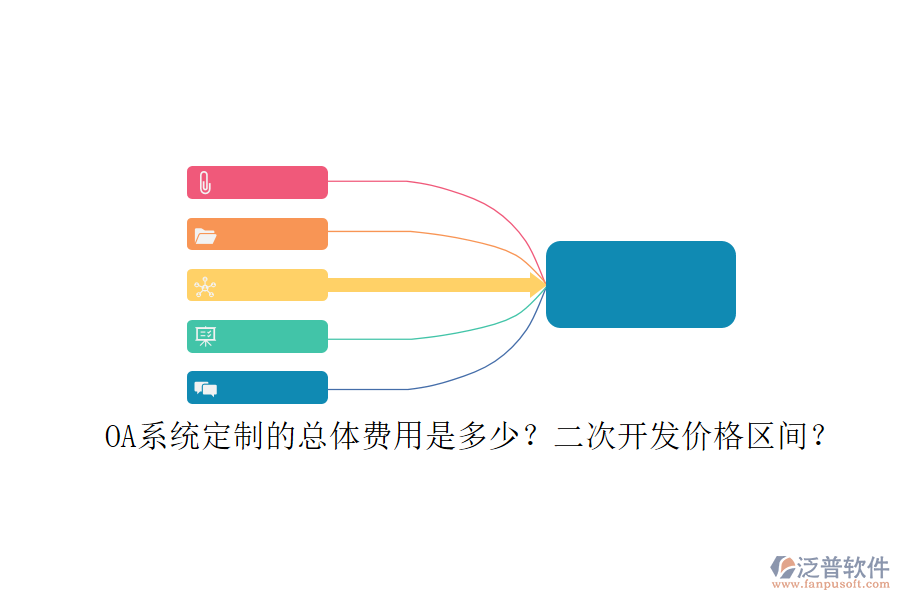 OA系統(tǒng)定制的總體費(fèi)用是多少？二次開發(fā)價(jià)格區(qū)間？