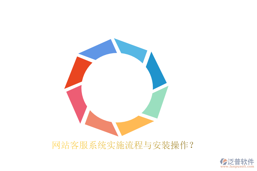 網(wǎng)站客服系統(tǒng)實(shí)施流程與安裝操作？