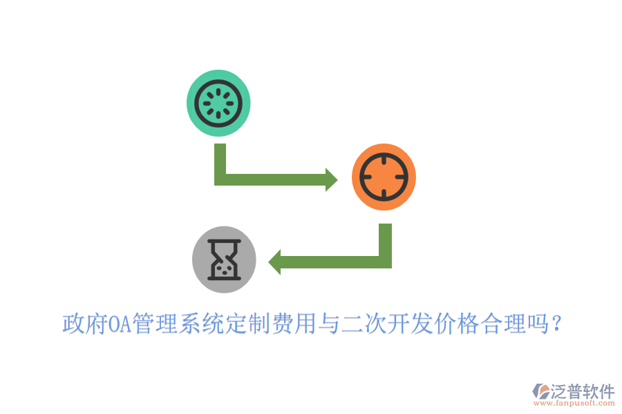  政府OA管理系統(tǒng)定制費用與二次開發(fā)價格合理嗎？