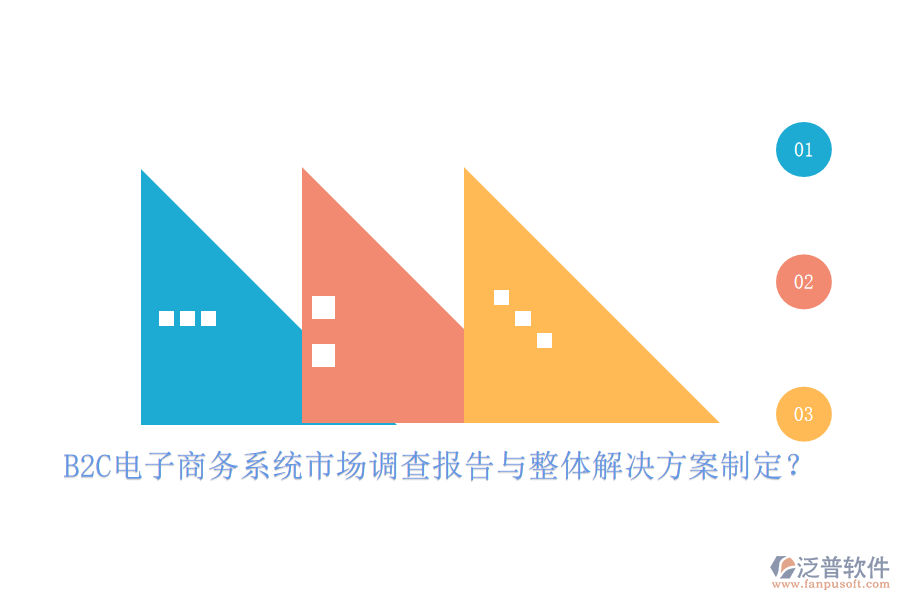 B2C電子商務系統(tǒng)市場調(diào)查報告與整體解決方案制定？