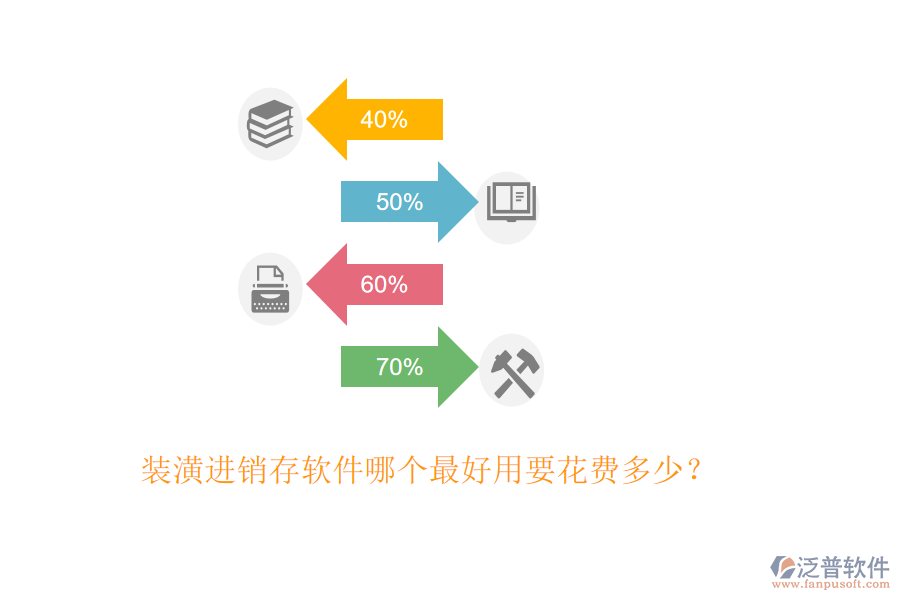 裝潢進銷存軟件哪個最好用要花費多少？