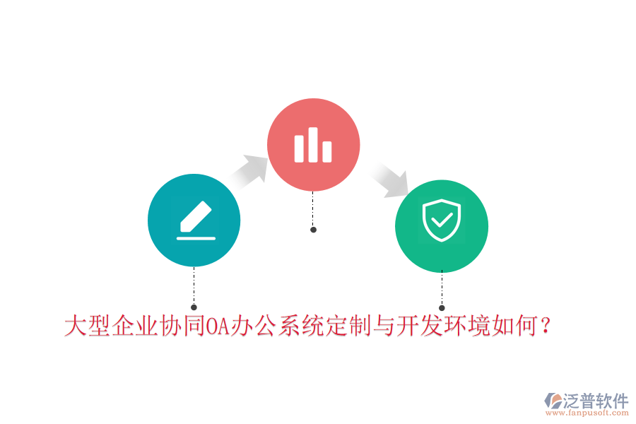  大型企業(yè)協(xié)同OA辦公系統(tǒng)定制與開發(fā)環(huán)境如何？