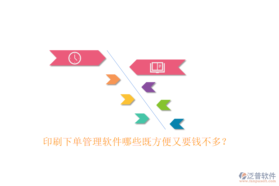 印刷下單管理軟件哪些既方便又要錢不多？