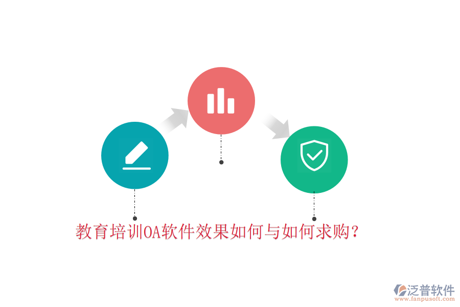  教育培訓(xùn)OA軟件效果如何與如何求購？