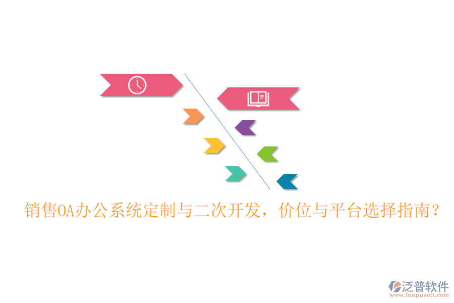  銷售<a href=http://www.digitaldepost.com/oa/ target=_blank class=infotextkey>OA辦公系統(tǒng)</a>定制與二次開發(fā)，價位與平臺選擇指南？