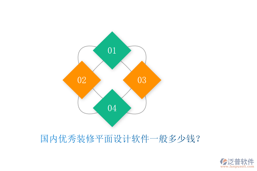 國內(nèi)優(yōu)秀裝修平面設(shè)計(jì)軟件一般多少錢？