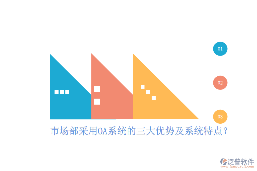 市場部采用OA系統(tǒng)的三大優(yōu)勢及系統(tǒng)特點(diǎn)？